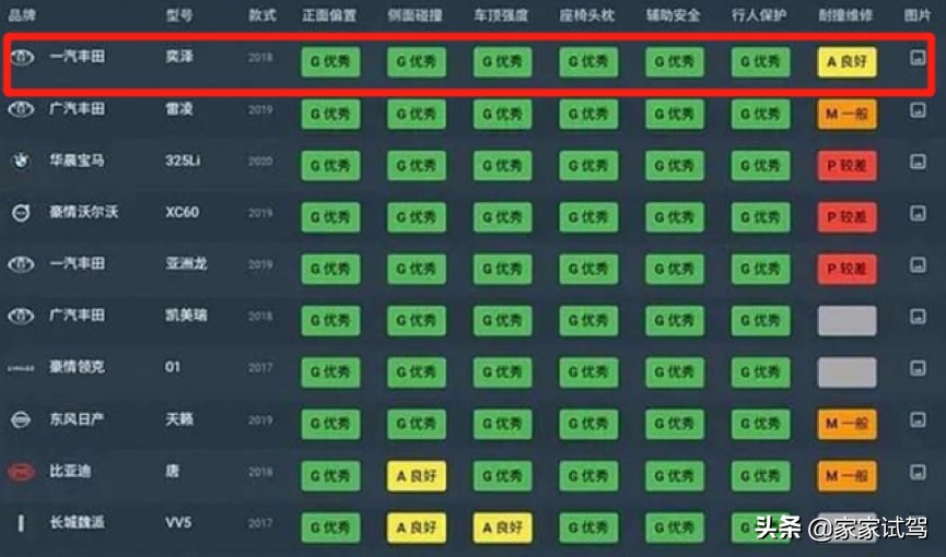 年轻人的第一辆suv选谁更合适,年轻人第一辆车推荐suv保值