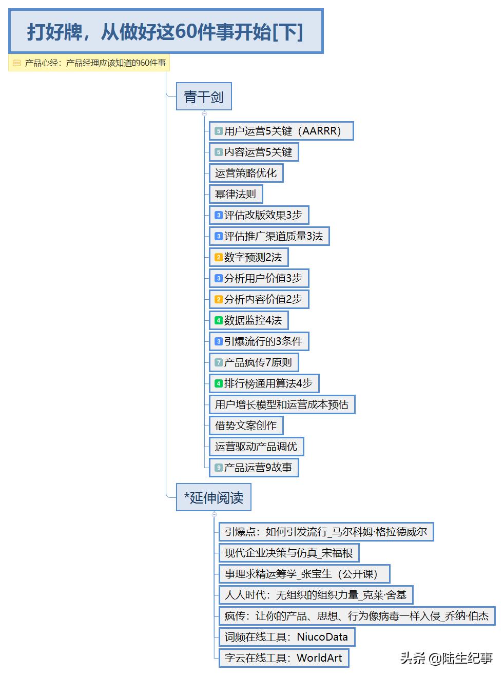 “牌面”养成记10：打好牌，从做好这60件事开始[下]