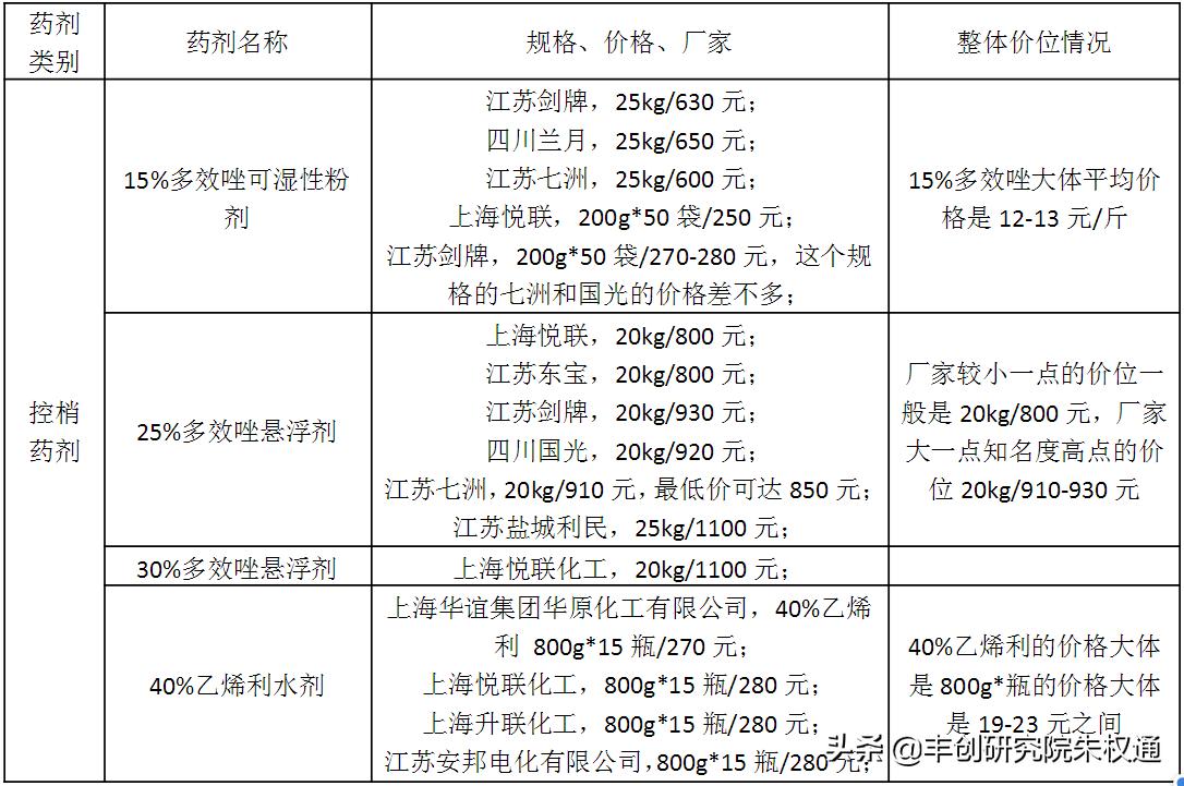 海南芒果催早花技术,芒果催花用噻苯隆配什么药剂