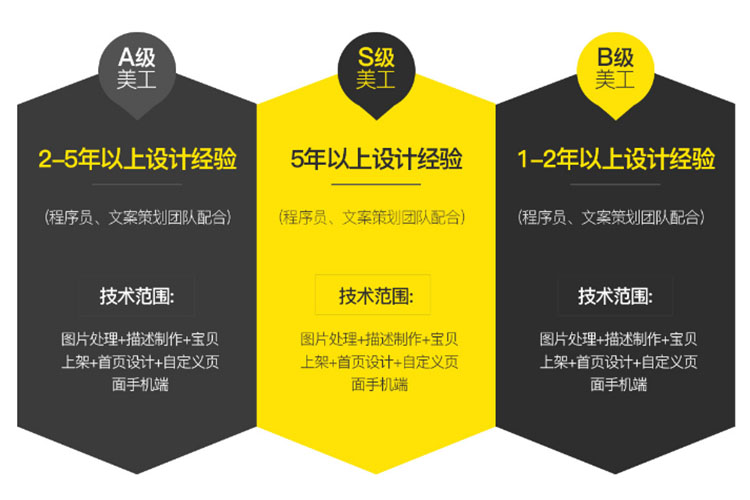 淘宝直播间代运营,淘宝店代运营方案