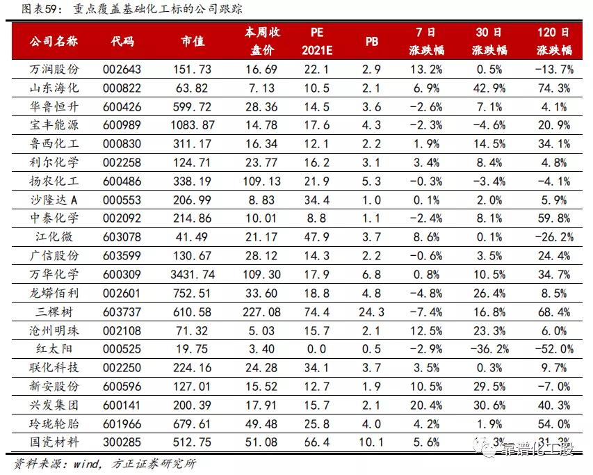 「方正化工」：轮胎反倾销终裁落地，中国龙头胎企有望持续成长