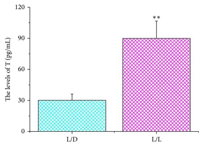 昼夜节律失调性障碍,多囊卵巢综合症是周期性的吗