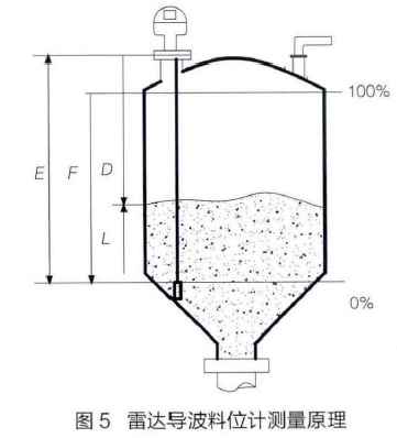 沥青料位计,沥青搅拌站料仓设计