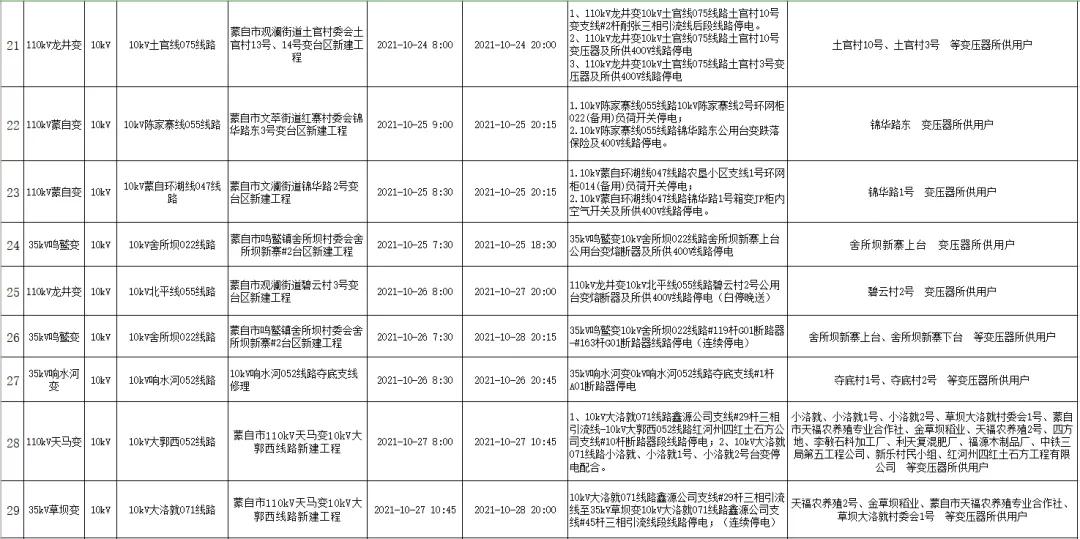 全州咸水停电通知,全州东山停电通知最新