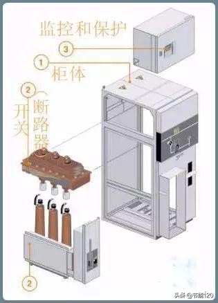 10kv开关柜基础知识,10kv配电环网柜