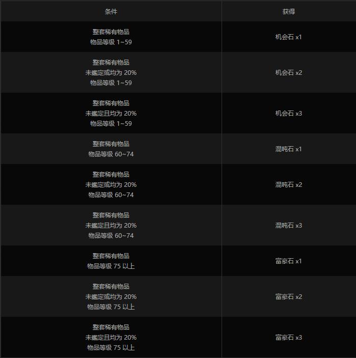 流放之路永久区如何赚钱,流放之路永恒珠宝怎么赚钱