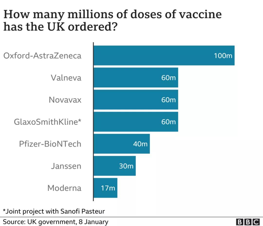 英国疫苗接种最新信息,英国疫苗接种最新消息