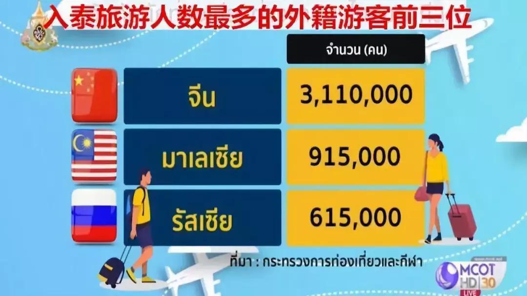 众信旅游出境旅游龙头,众信旅游什么时候盈利