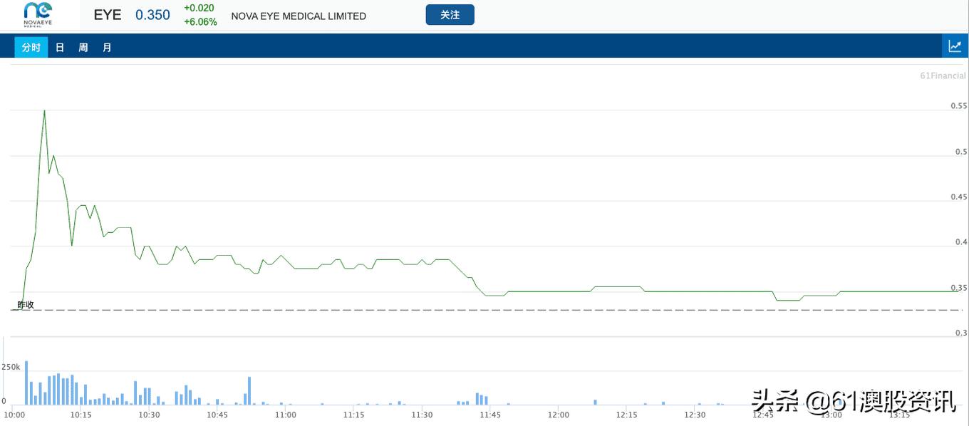 眼科医疗技术取得新的进展,眼科研究最新成果实时报道