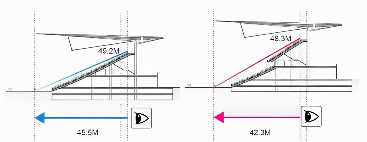中国亚洲杯首座体育场,2023中国亚洲杯首座球场