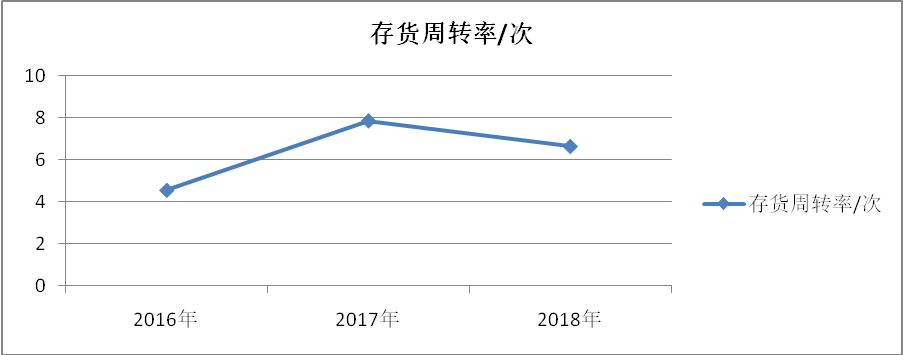 盈利能力的会计专业论文范文,财务分析方法及其应用毕业论文