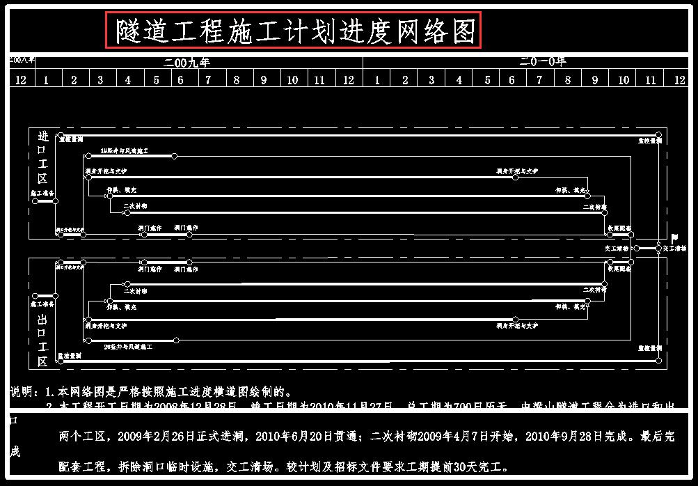 施工总进度计划横道图,施工进度计划横道图出现的问题