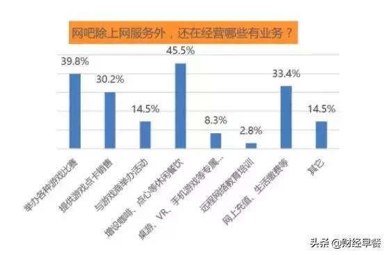 网鱼网咖和网吧,网吧通宵网鱼网咖