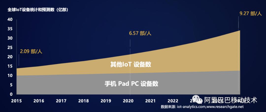 渲染引擎分析-鸿蒙,OpenHarmonyJSUI源码阅读笔记