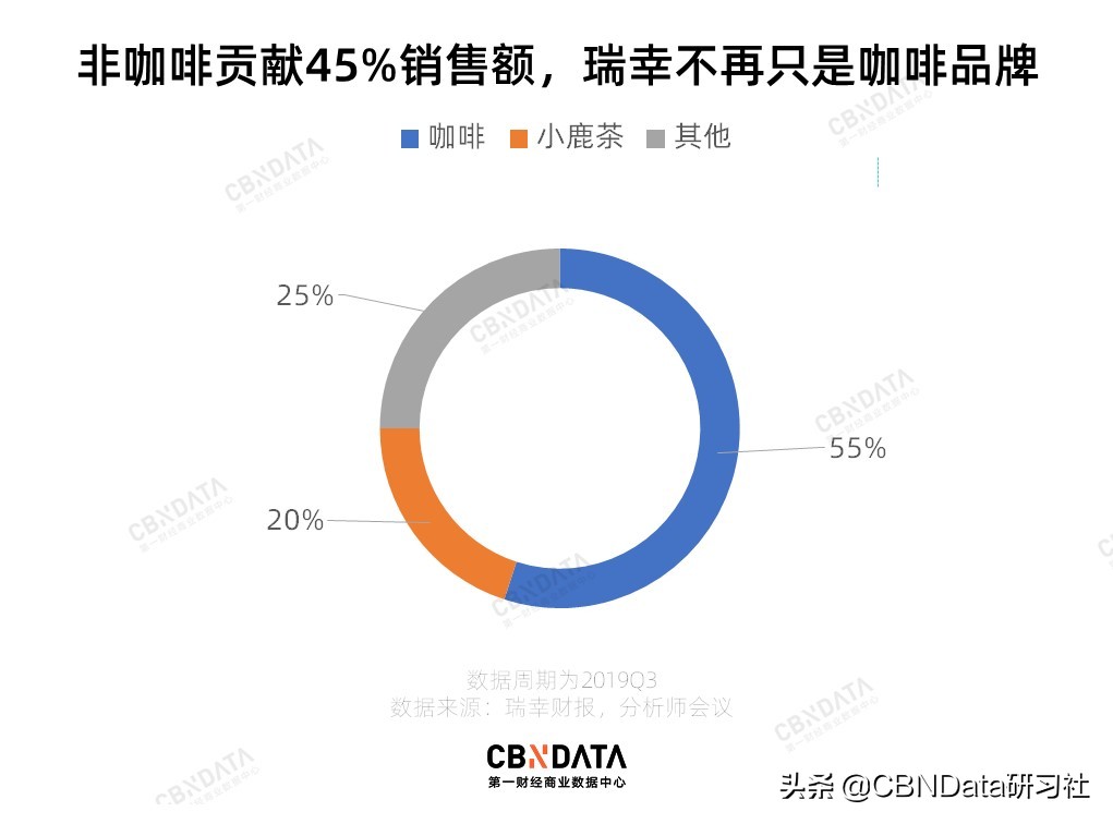 大城市的钱有多难赚？星巴克海底捞都去镇里开店了