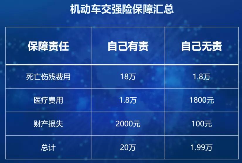 车险最省钱的方法,车险怎么买最放心老司机教你方法