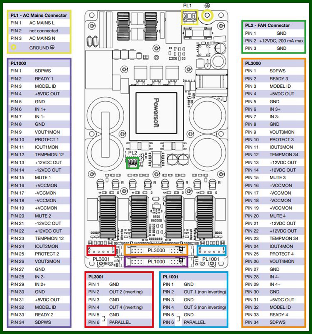 自己动手组装100元的功放,组装一台高功率功放要多少配件