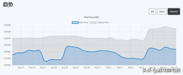 教你用不到50块的价格，买最多的Steam游戏