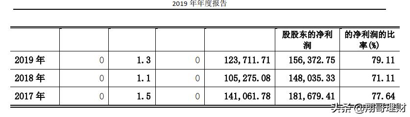 永辉超市上市前财务分析,永辉超市2023年财报分析图