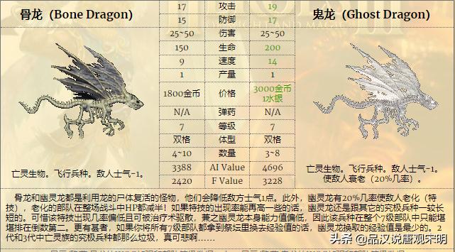 英雄无敌4最强英雄,英雄无敌4魔法解析