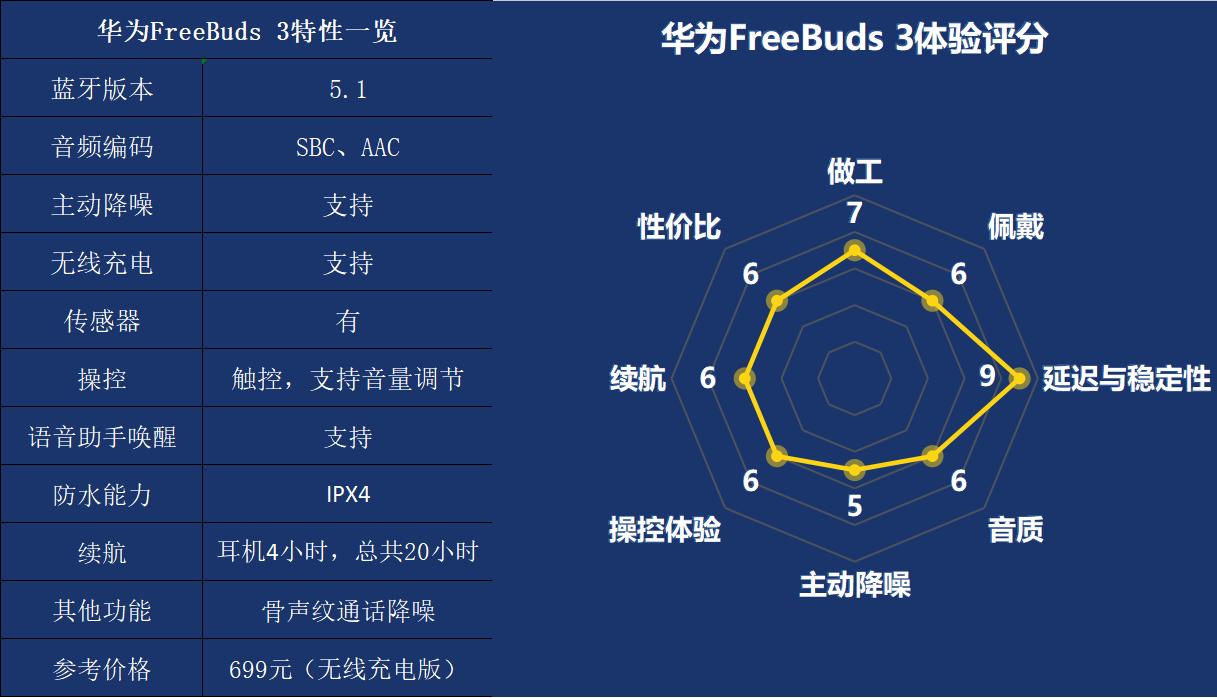 200元与2000元的区别,十款热门百元内无线耳机对比测评