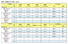 和田玉详细分类表,和田玉详解