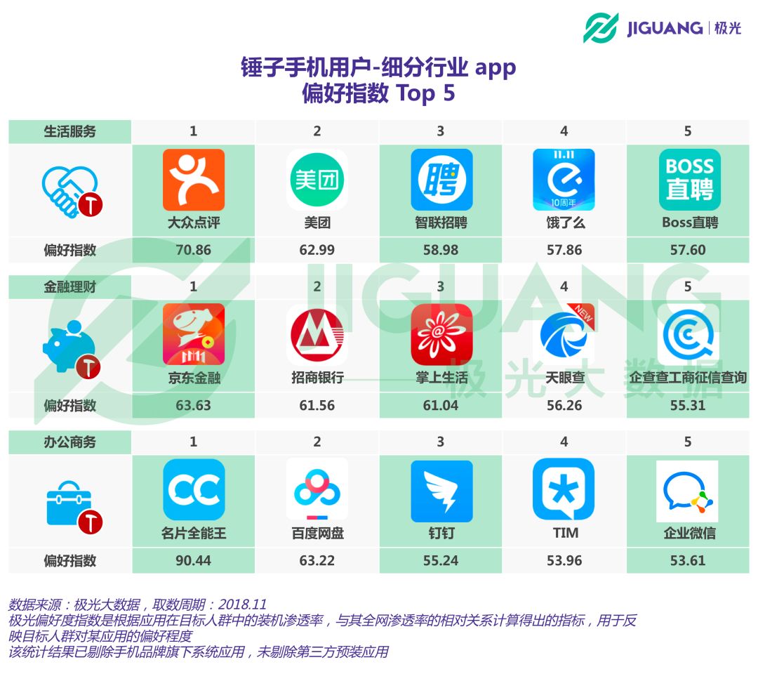 锤子科技和坚果,锤子坚果以后的路
