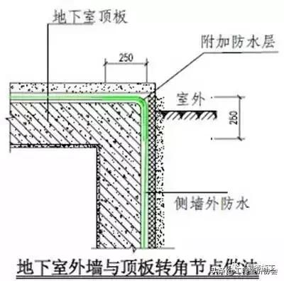 万科建筑施工讲解,万科最新施工标准