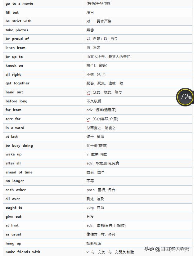 初中英语必考短语高效速记,初中英语必背核心短语