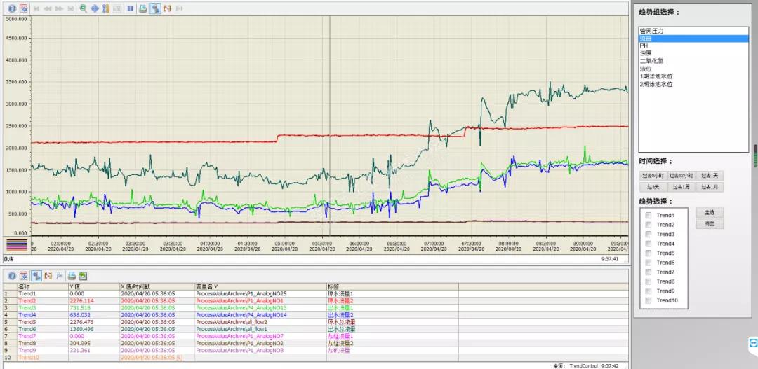 上位机ui画面,上位机展示界面