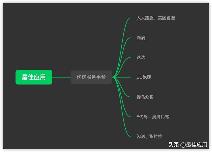 上班族有哪些兼职可赚外快,有哪些可以赚外快的兼职