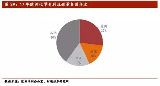 涓痉鍖栧伐鐜扮姸鍒嗘瀽,涓痉鍖栧伐鐜扮姸