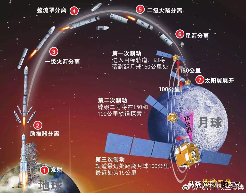 嫦娥姊妹,嫦娥姐妹广场舞黄玫瑰