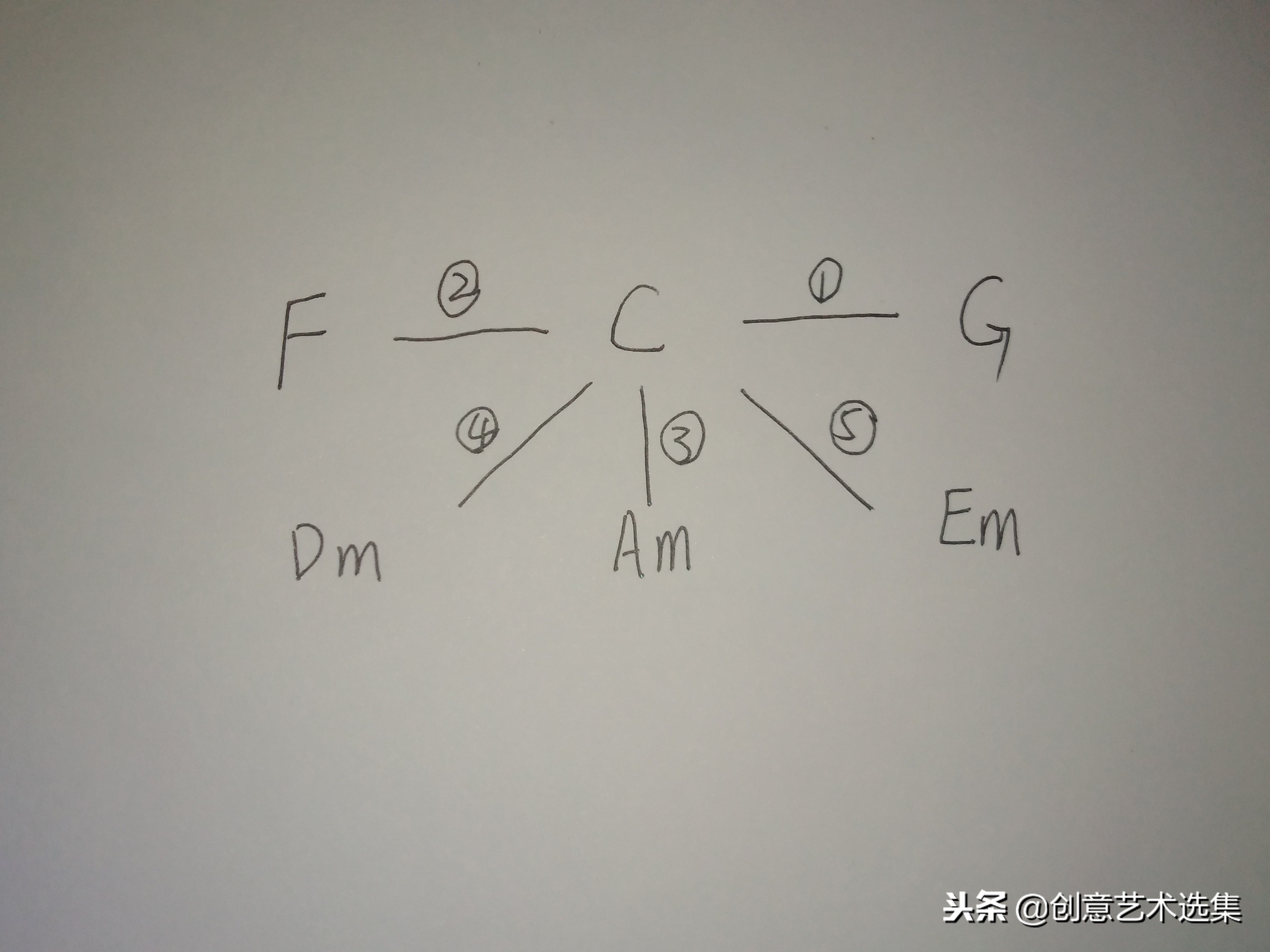 关系调只有大小调式吗,近关系调式