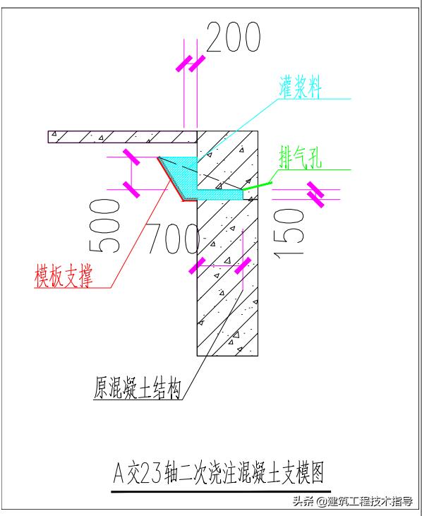 墙柱混凝土孔洞如何处理,混凝土大孔洞缺陷怎么修补