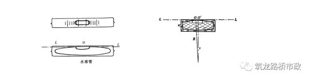 水准导线往返测量实际操作,闭合导线水准测量方法