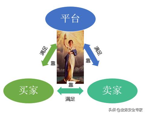 电商深陷流量焦虑，刷单成甜蜜陷阱
