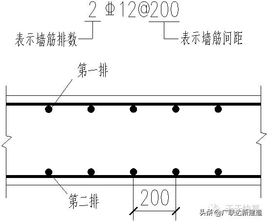 剪力墙平法图集常遇问题图文解答,每日一识剪力墙的60个平法问答