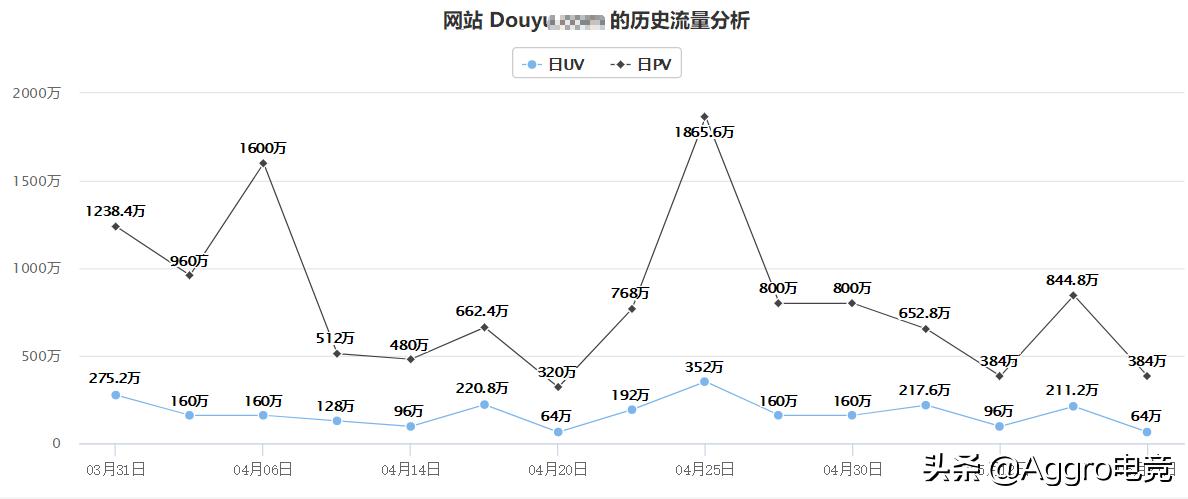 斗鱼被央视点评,斗鱼被点名的主播