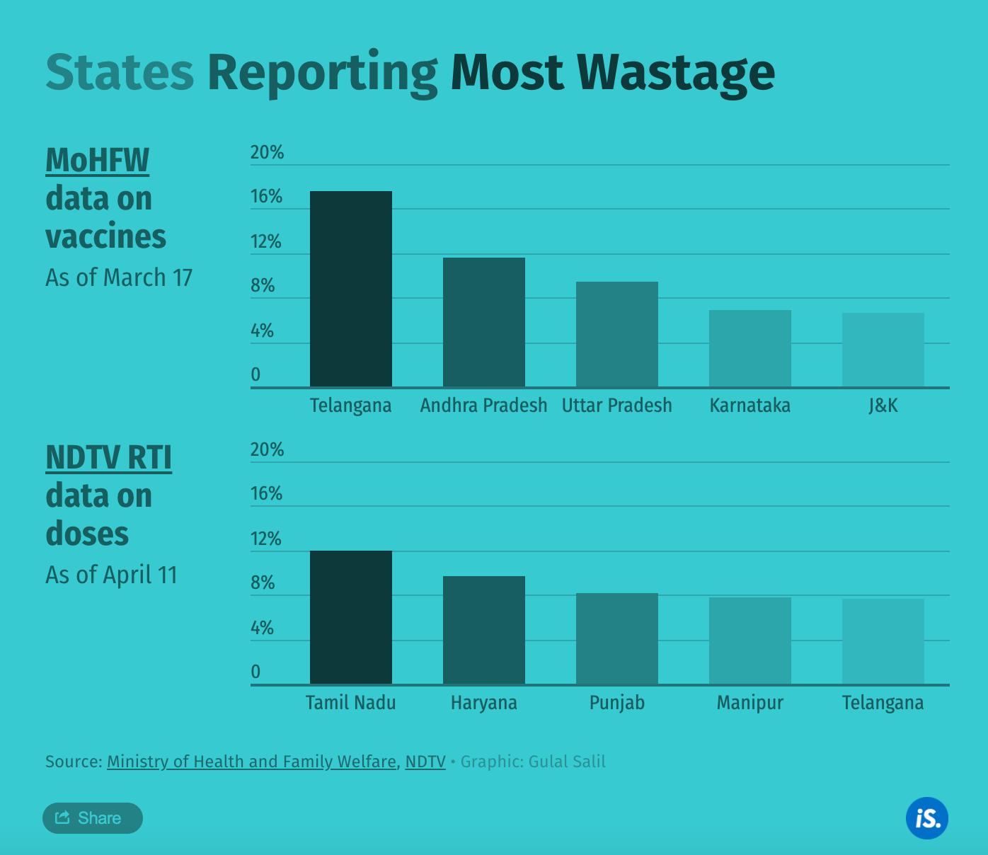 印度疫苗困境,印度疫苗多少钱一针