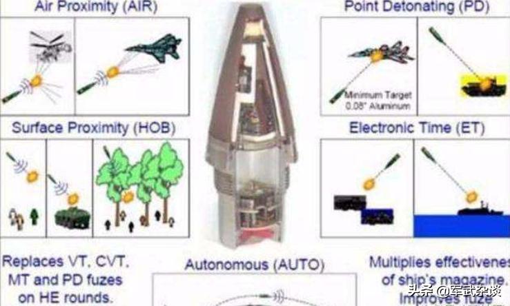 近防炮近炸引信,步兵近炸引信