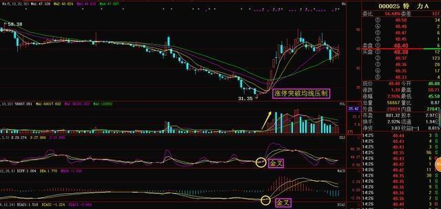 最适合抄底的30种经典形态,抄底逃顶k线形态