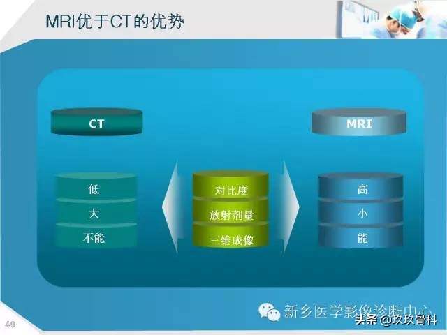 骨骺损伤x线表现,骨骺损伤磁共振表现