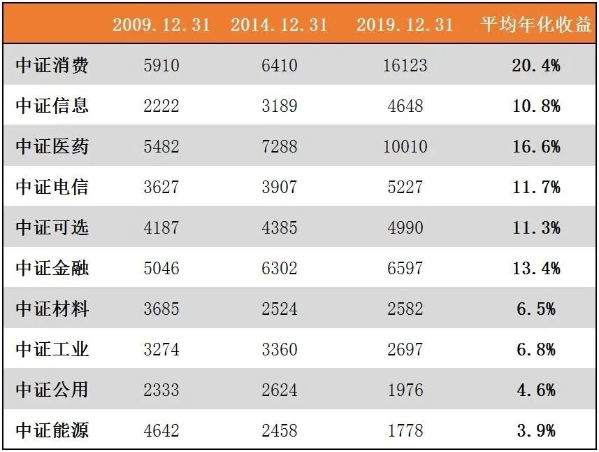 哪些行业比较适合长期投资,哪些行业值得长期投资