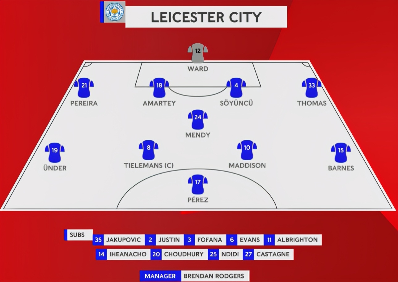 疯狂，3-1史诗级大逆转！新星齐聚爆发，英超大热门征服足总杯