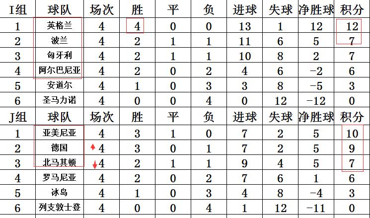 世预赛德国对瑞典,世界杯瑞典预赛积分榜