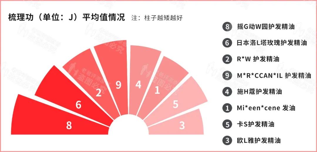护发精油推荐测评且不伤头发,9款热门护发精油测评
