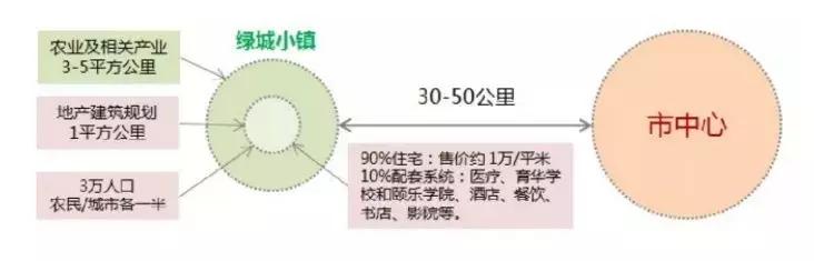 与康养、教育巨头合作，深剖蓝城集团的产业方向和路径