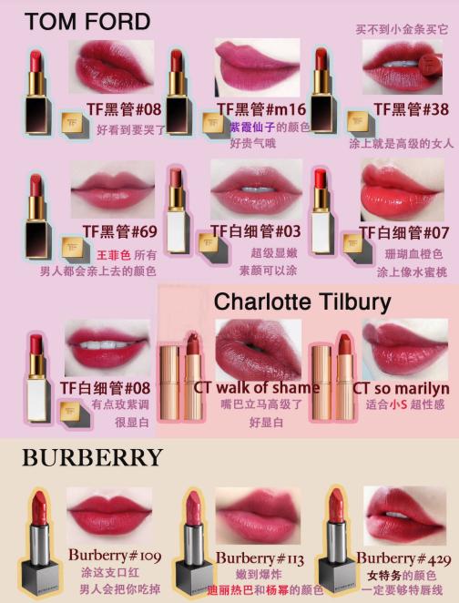 OMG熬夜整理李佳琦推荐口红清单合集