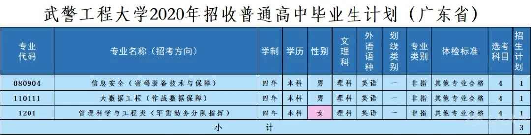 军校招生第六站：*警武**工程大学、*警武**警官学院、*警武**海警学院